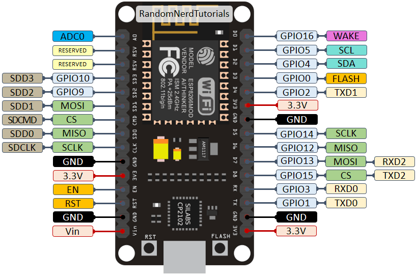 ESP2866 Pin Diagram