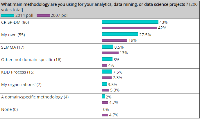 Statistics